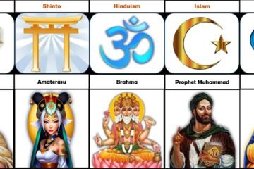 From Polytheism to Monotheism: Understanding the Evolution of Gods in Human Belief Systems